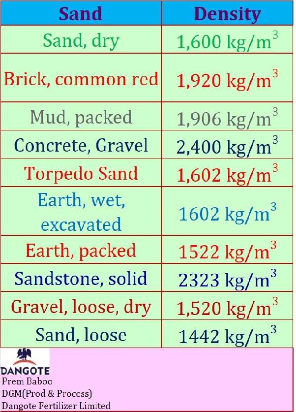 convert cubic metres to metric tonnes