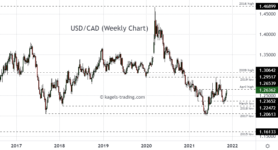 428 cad to usd