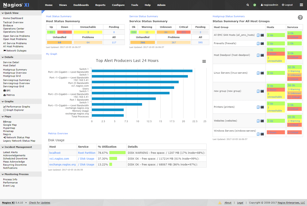 nagios core requirements