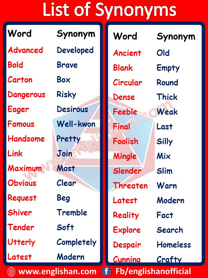 synonym word