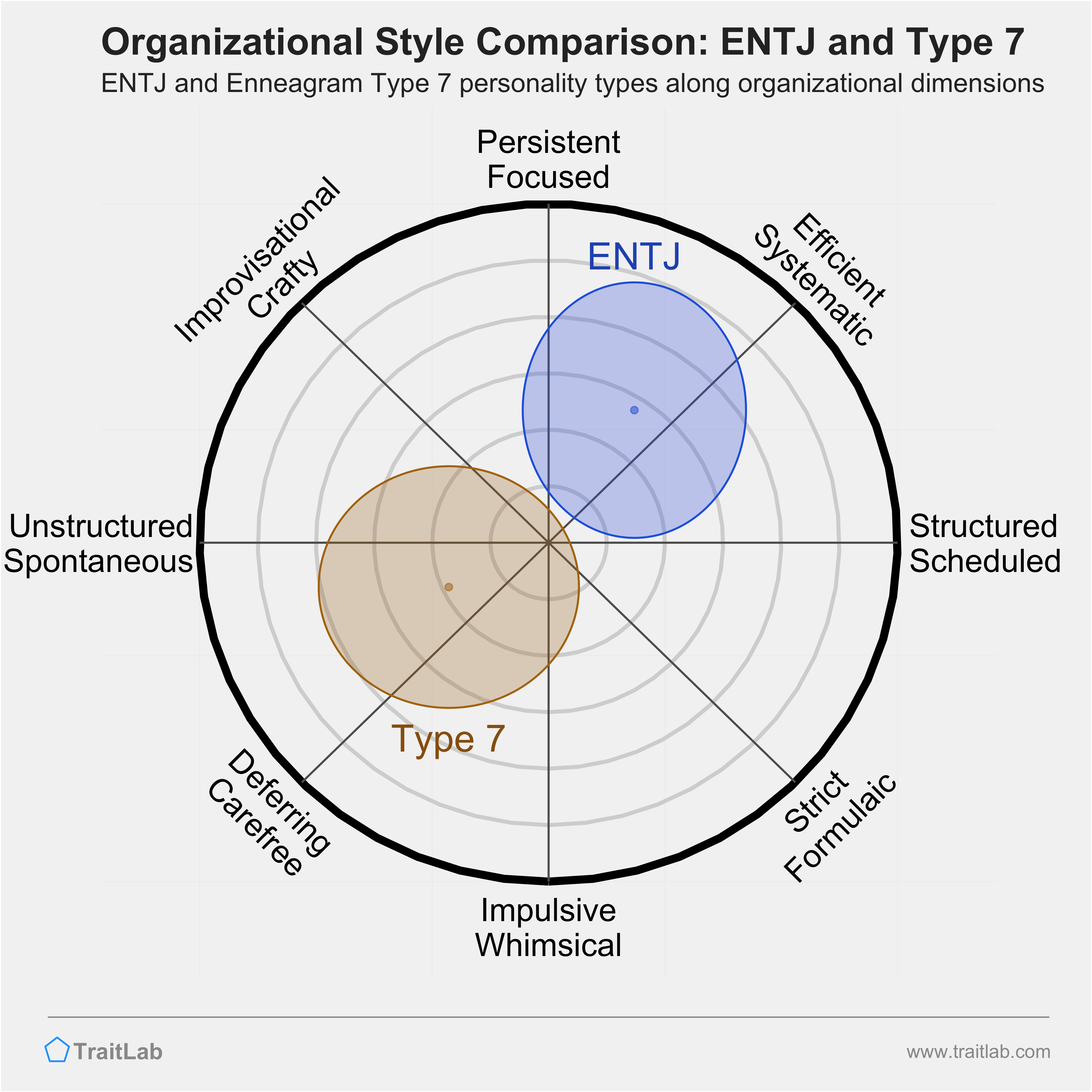 entj enneagram type