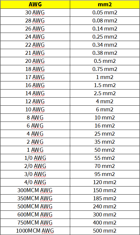 0.25 mm to awg