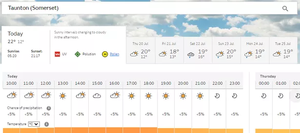 30 day weather forecast somerset