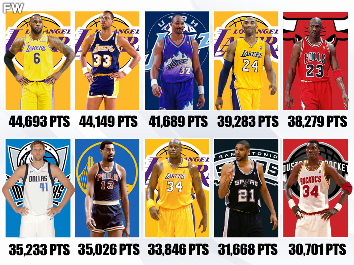 nba most points per season