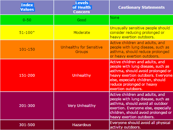 air quality index okotoks