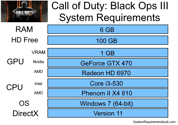 call of duty black ops 3 system requirements pc