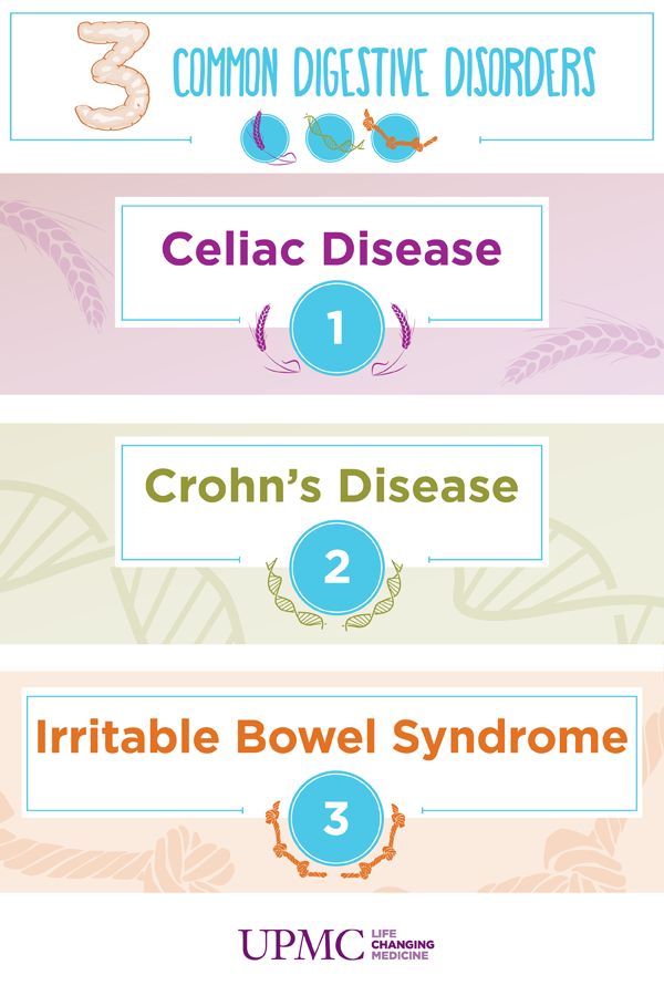 upmc digestive disorders