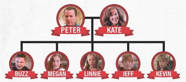 mccallister family tree