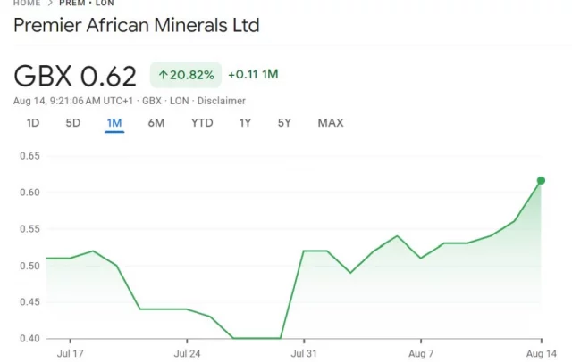 share price prem