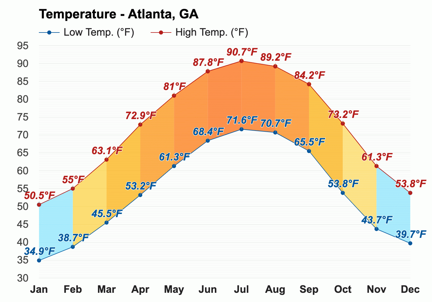 temperature in atlanta in september