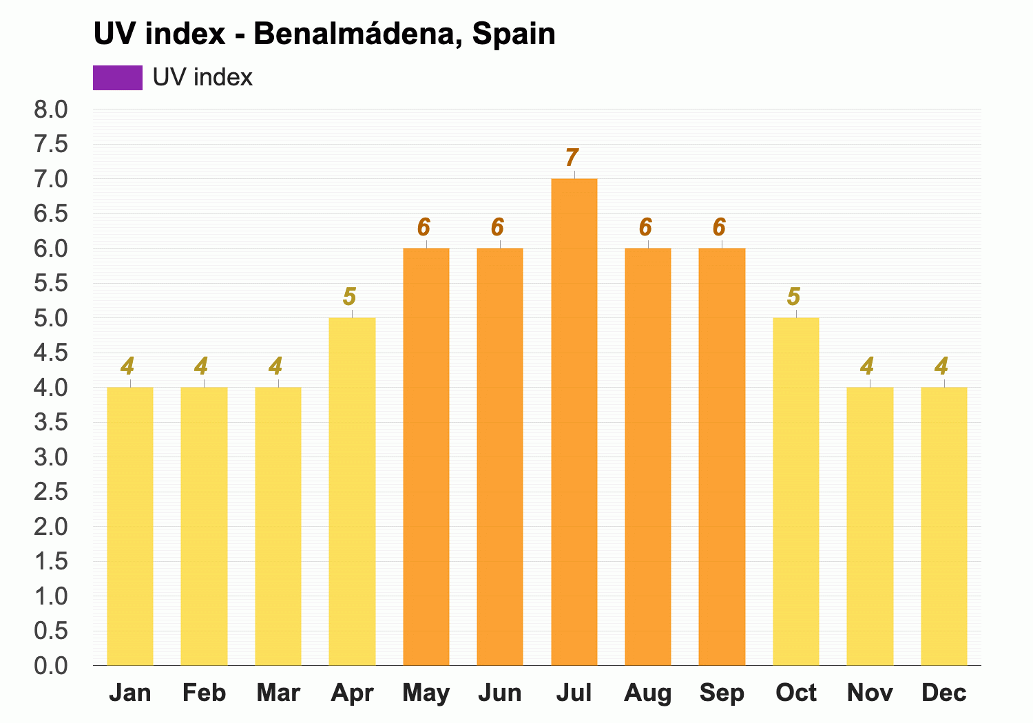 benalmadena spain weather april