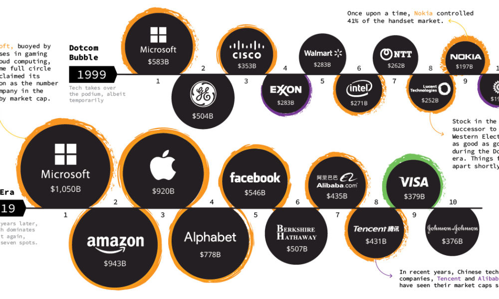 largest companies by market capitalization