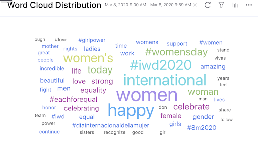 womens day hashtags