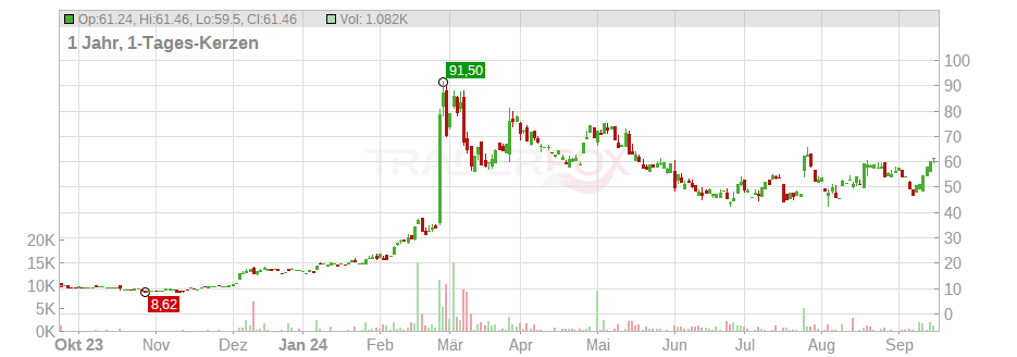 viking therapeutics aktie