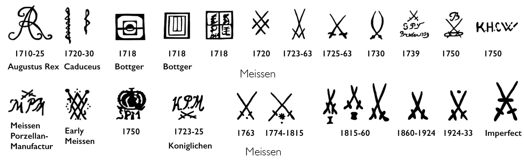 identifying dresden porcelain marks