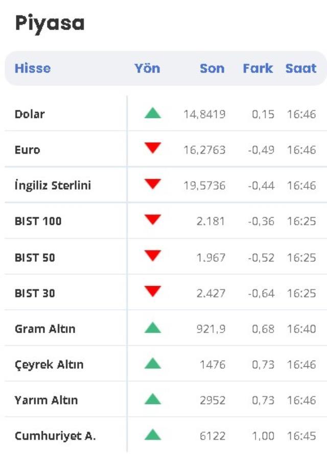 0.73 dolar kaç tl