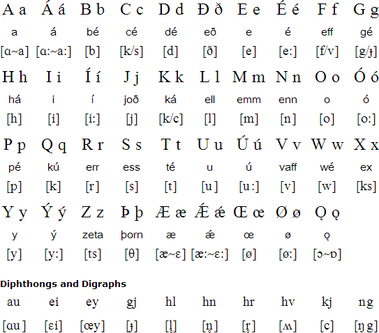 old norse dictionary