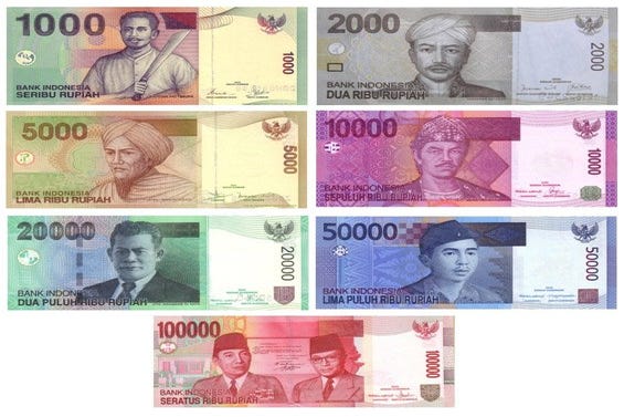 indonesian rupee to usd