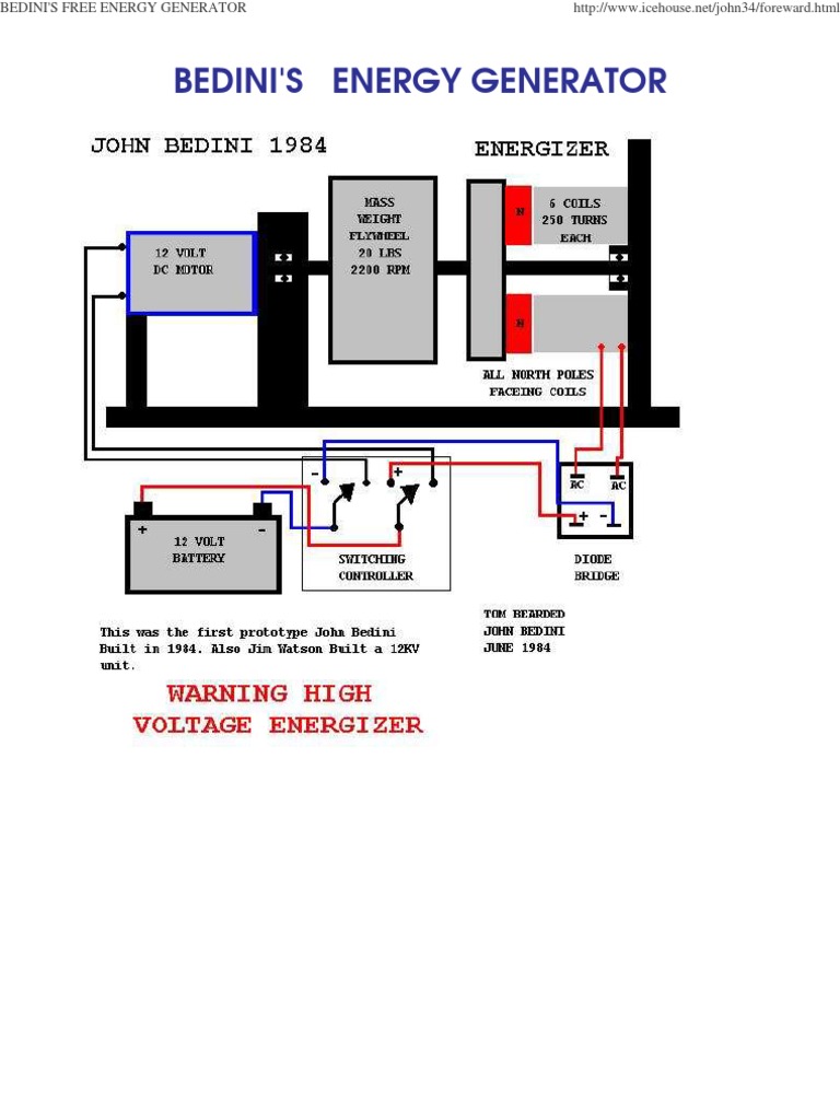 bedini free energy generator