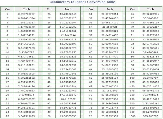 inches to cm conversion calculator