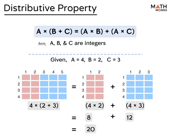 distributive property calculator