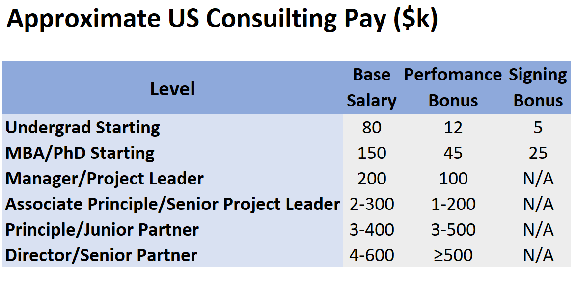 mckinsey & company consultant salary