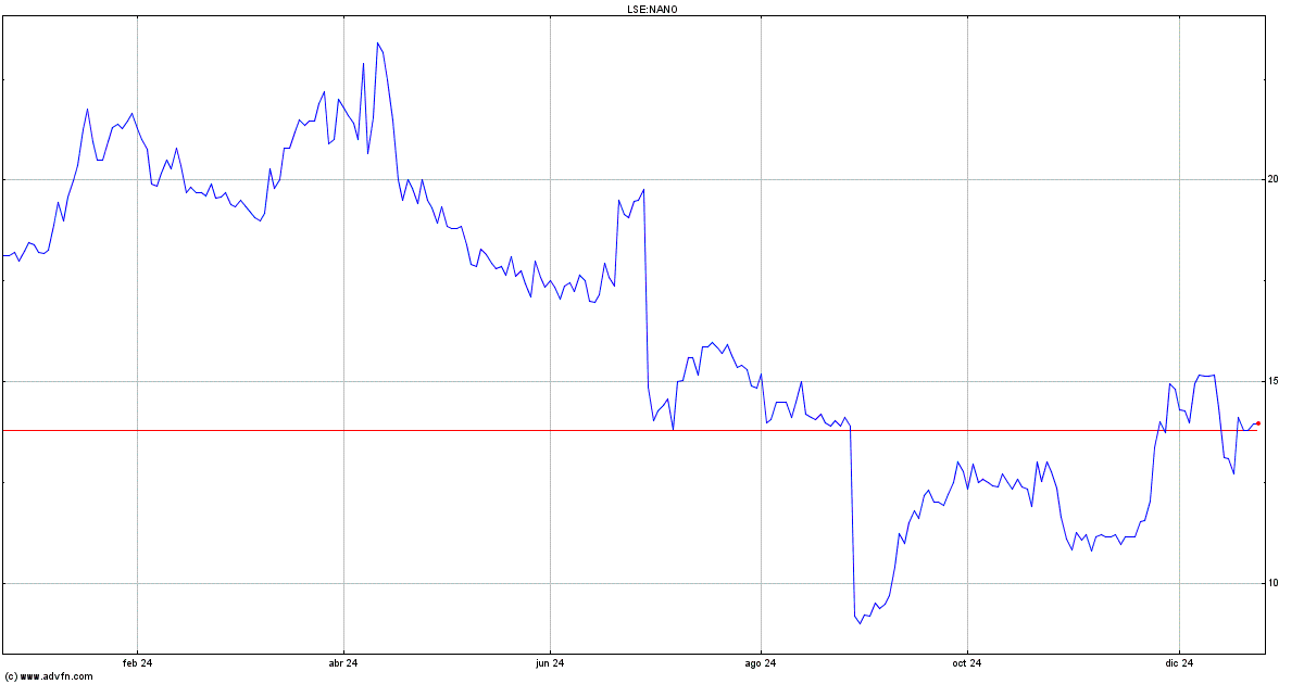 lse nano