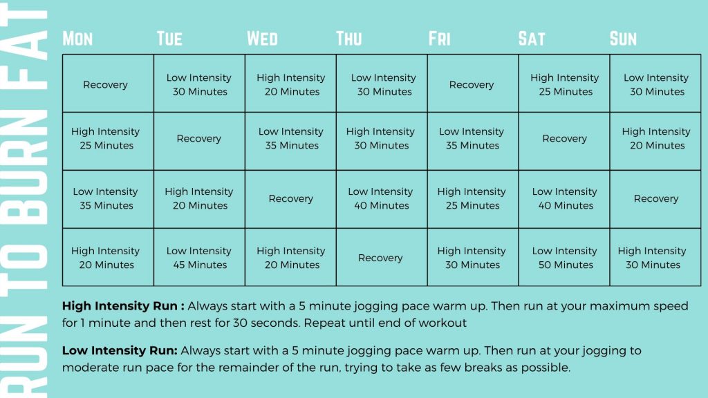 4-week running plan to lose weight