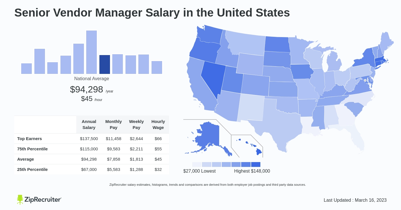 vendor manager salary