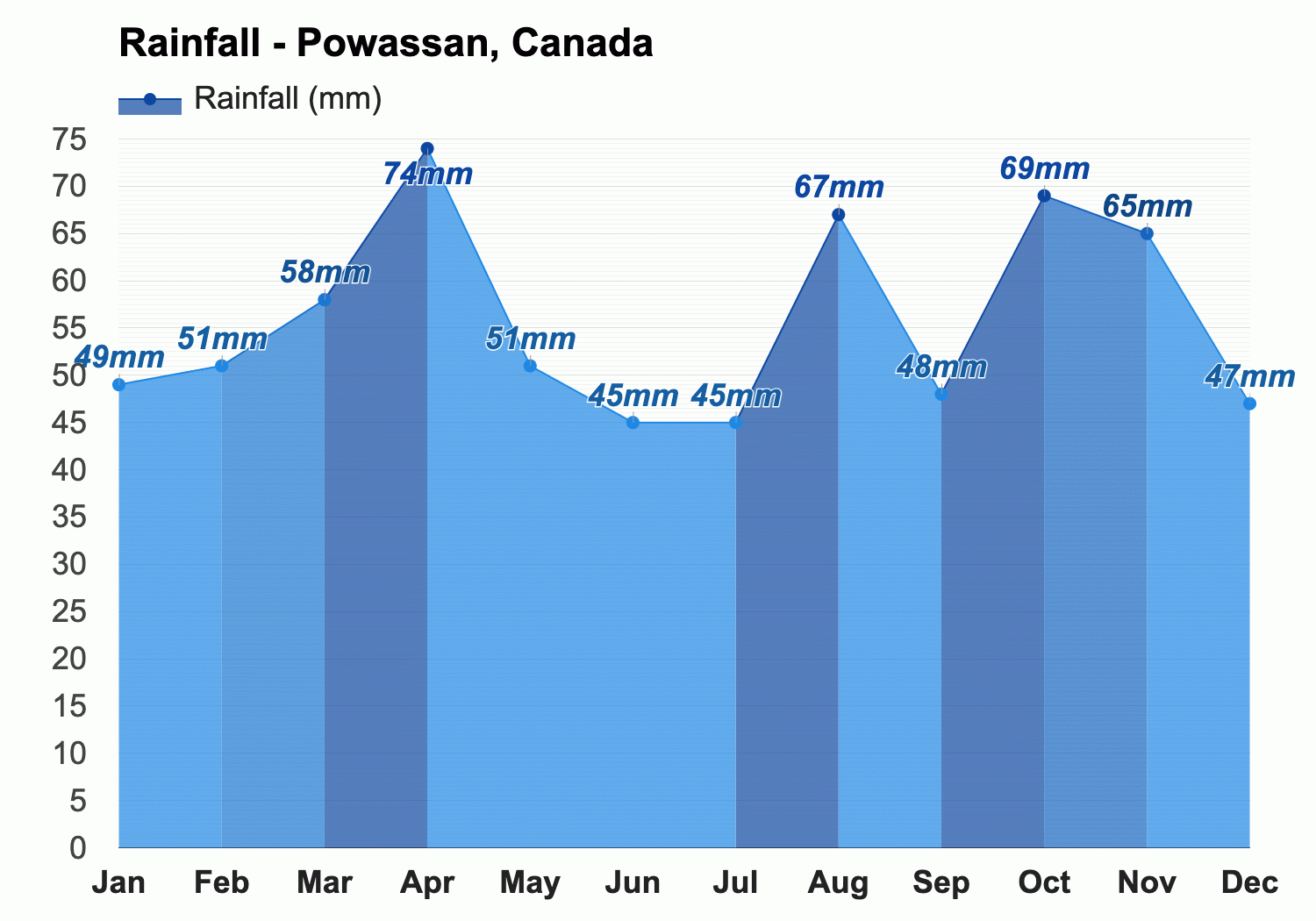 weather powassan