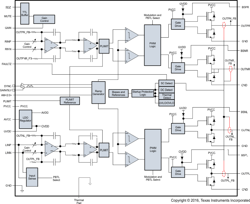 tpa3116d2