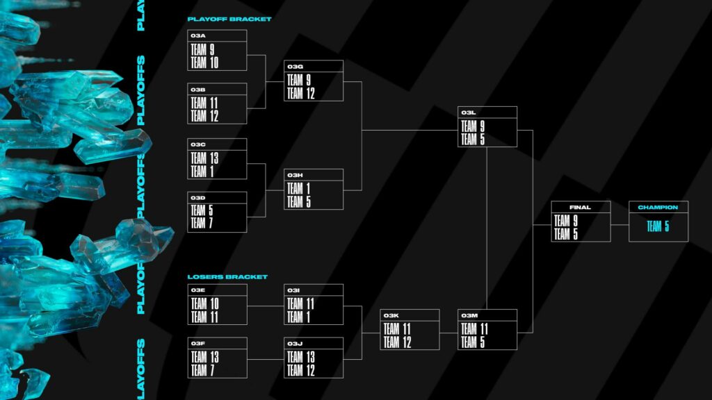 msi lol table