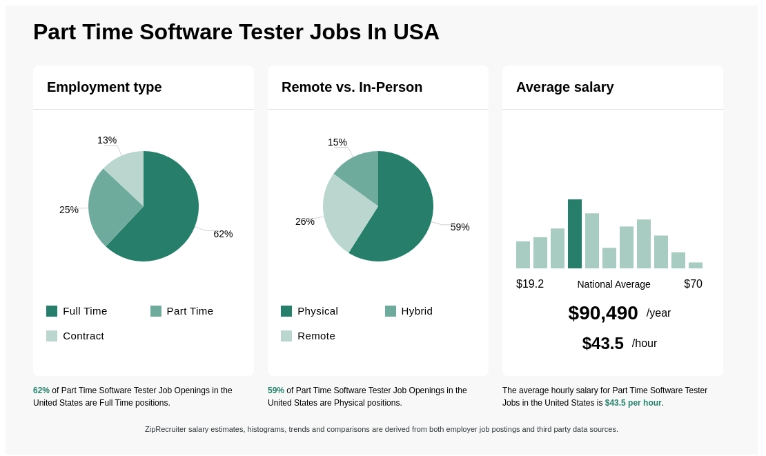 part time software testing jobs