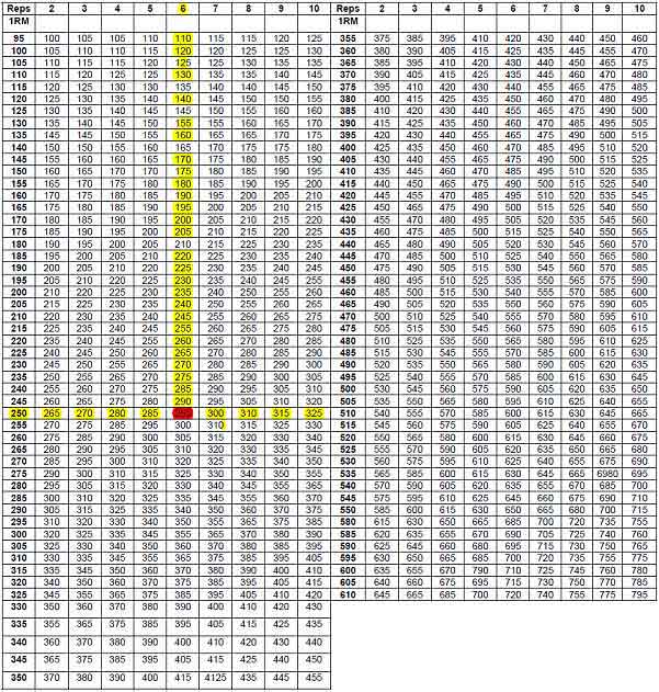 one rep max bench calculator