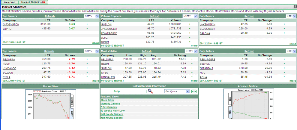 hourly volume gainers