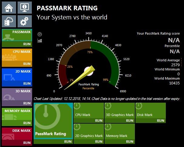 passmark