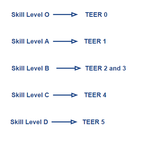 housekeeper noc code