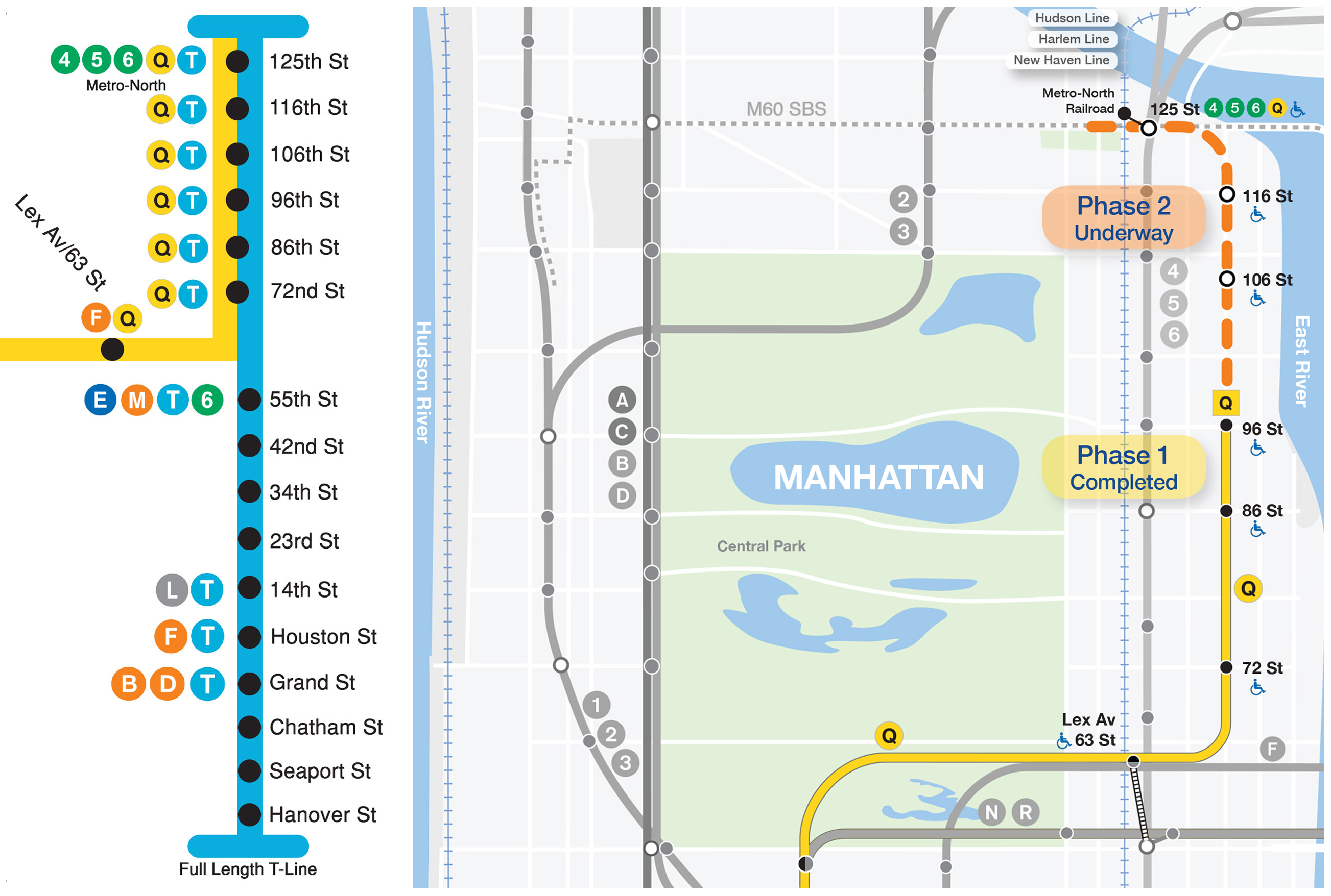 q line subway map