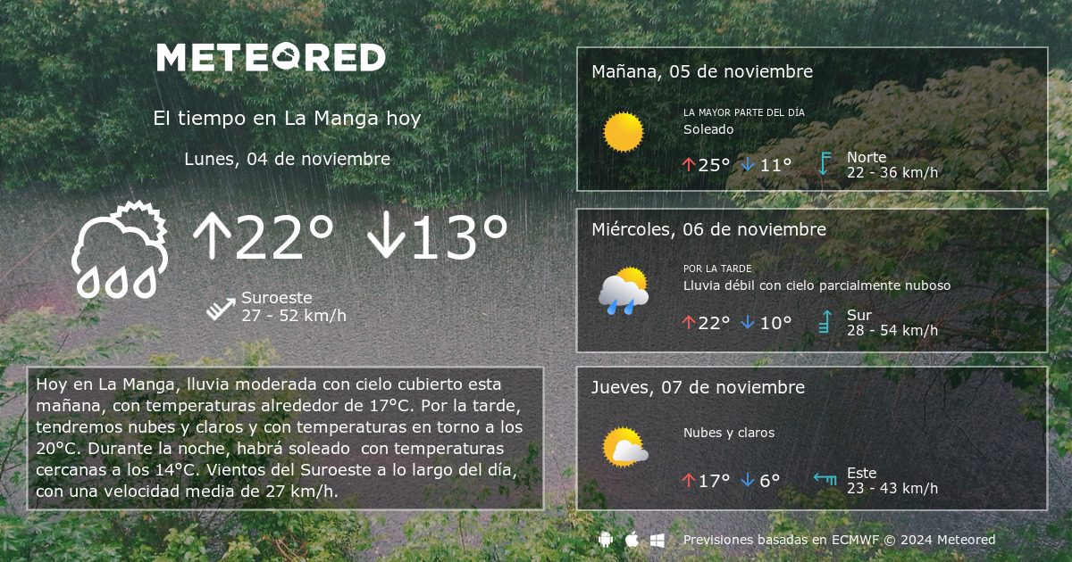 el tiempo en la manga 7 dias