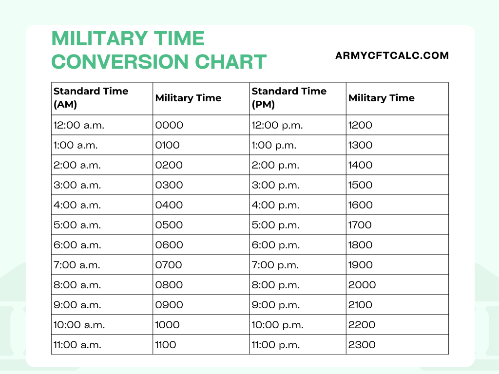 military clock converter