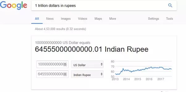 1.4 billion dollars in indian rupees