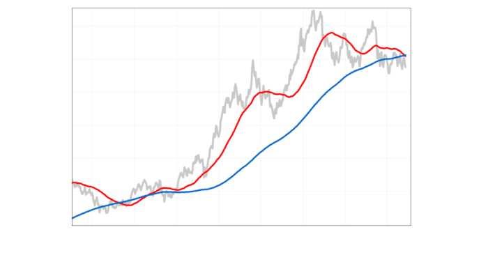 10 year treasury rate marketwatch