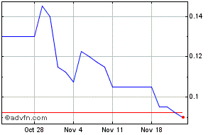 ufo share price