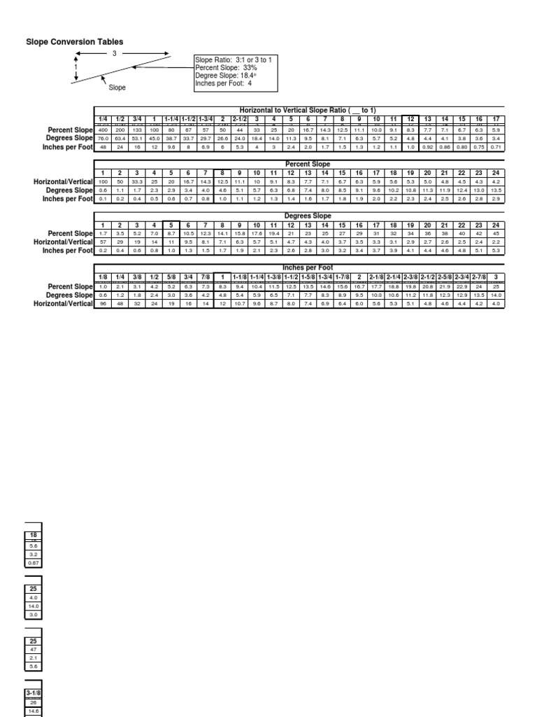 1 4 inch per foot slope in degrees