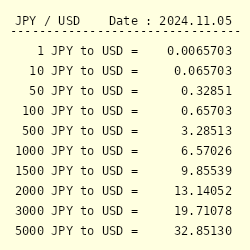 1 million yen to usd