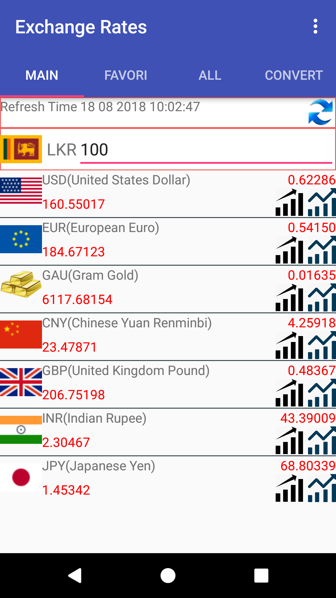 1 pound sri lankan rupees