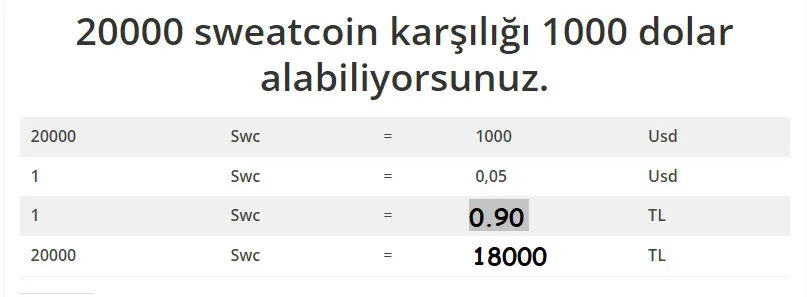 1 sweatcoin to tl