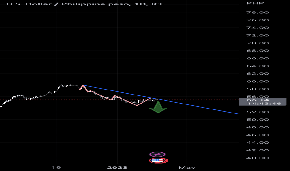 1 usd to php peso