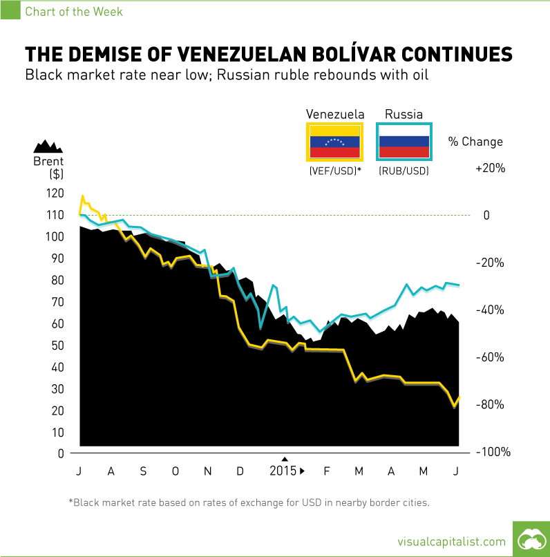 1 usd to venezuelan bolivar