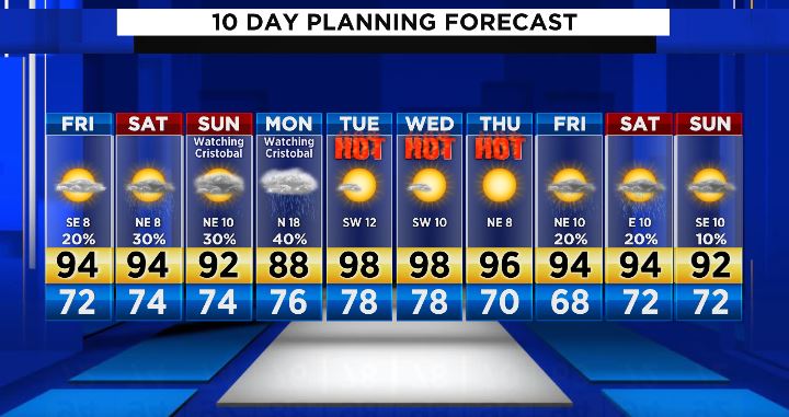 10-day forecast in houston texas